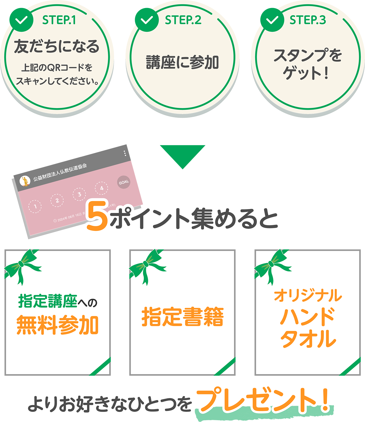 STEP.1 友達になる STEP.2 講座に参加 STEP.3 スタンプをゲット！ 5ポイント集めると指定講座への無料参加/指定書籍/オリジナルハンドタオルをプレゼント！